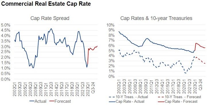 CAP Rates Chart 2023.jpg