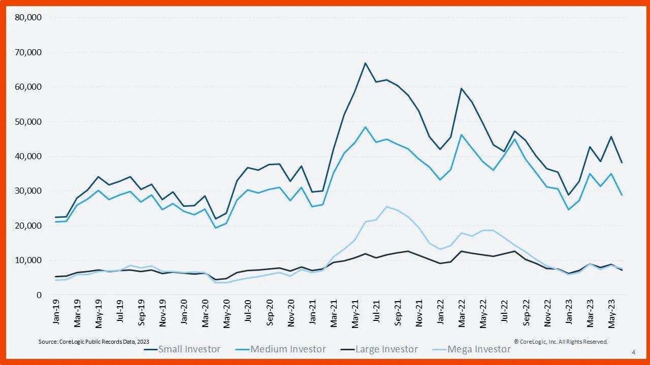 investor_slides_Formatted-Charts_Q2_23_Final_4.jpg