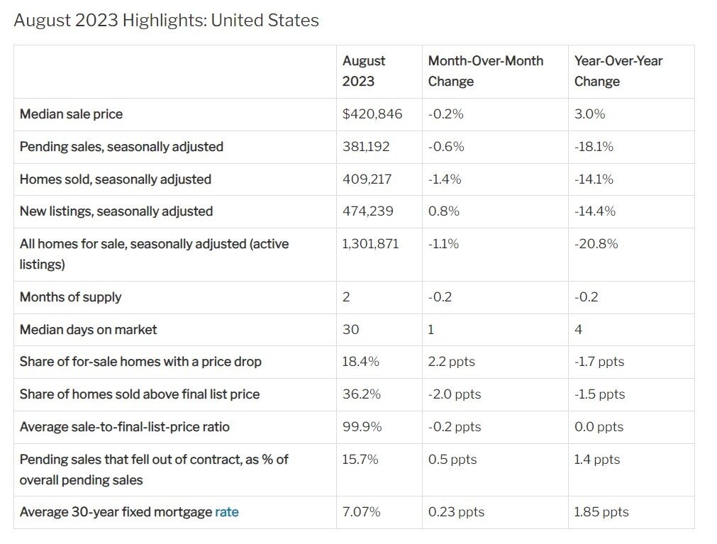 Redfin August 2023 Housing Data.jpg