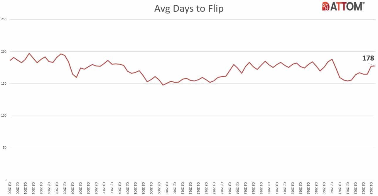 U.S.-Average-Days-to-Flip-Q2-2023.jpg