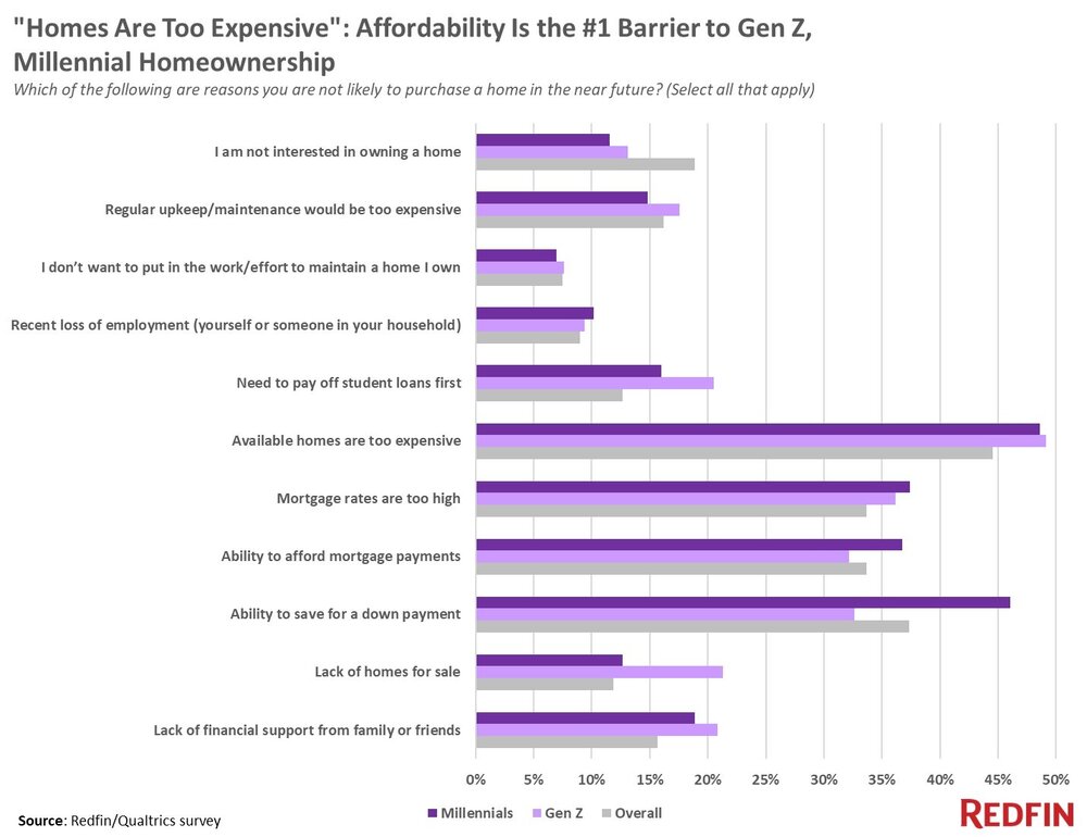 barrier-to-homeownership-2023.jpg