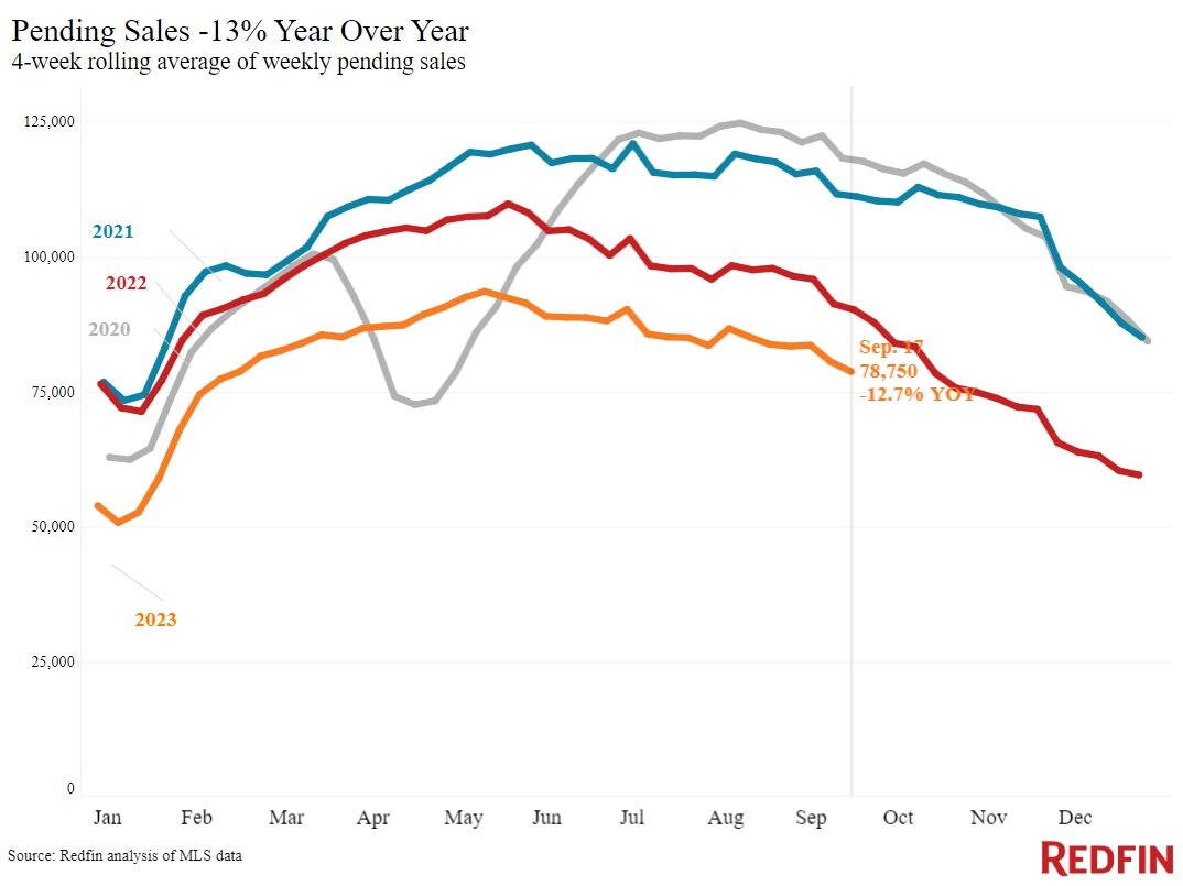 pending-sales-921-yoy.jpg