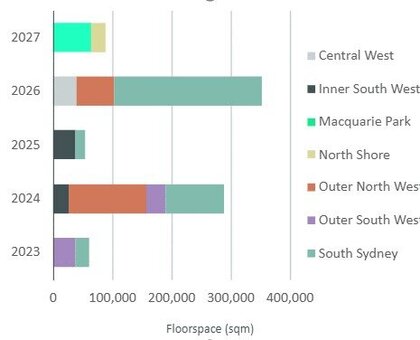 CBRE Australia Industrial Chart 2023.jpg