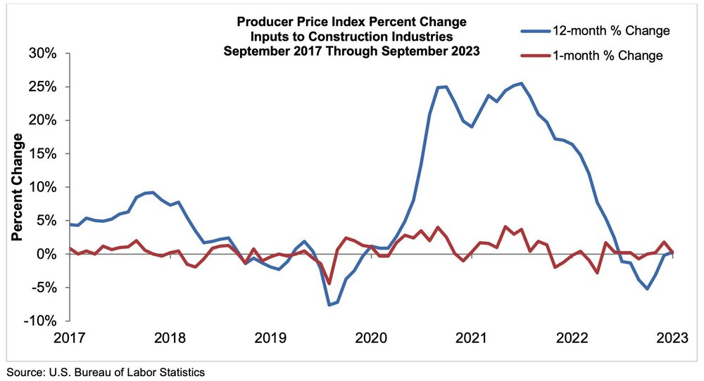 PPI-Table_Sept.23.jpg