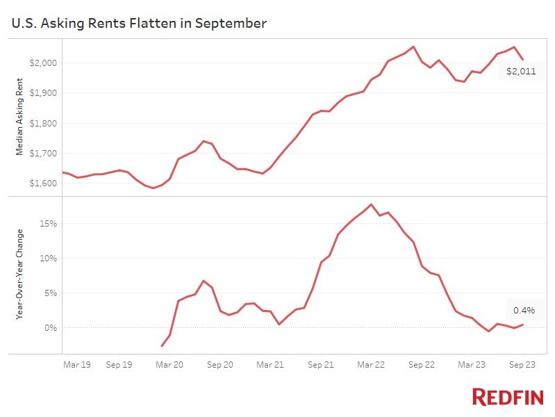 US Rental Chart September 2023.jpg