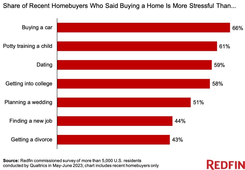 redfin Millennial 2023 home buyer data.jpg