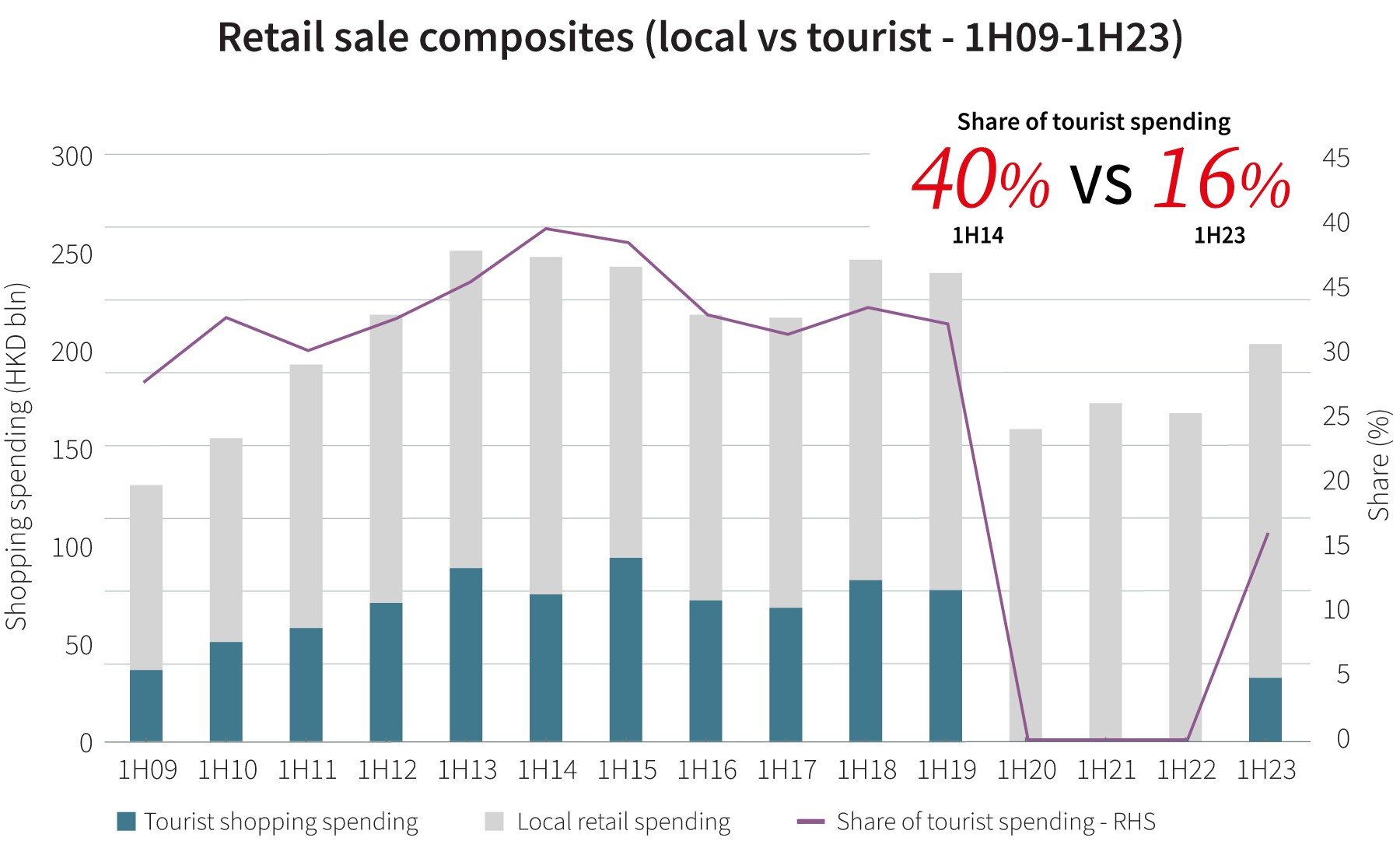 JLL 2023 Hong Kong Retail Report Chart 1.jpg