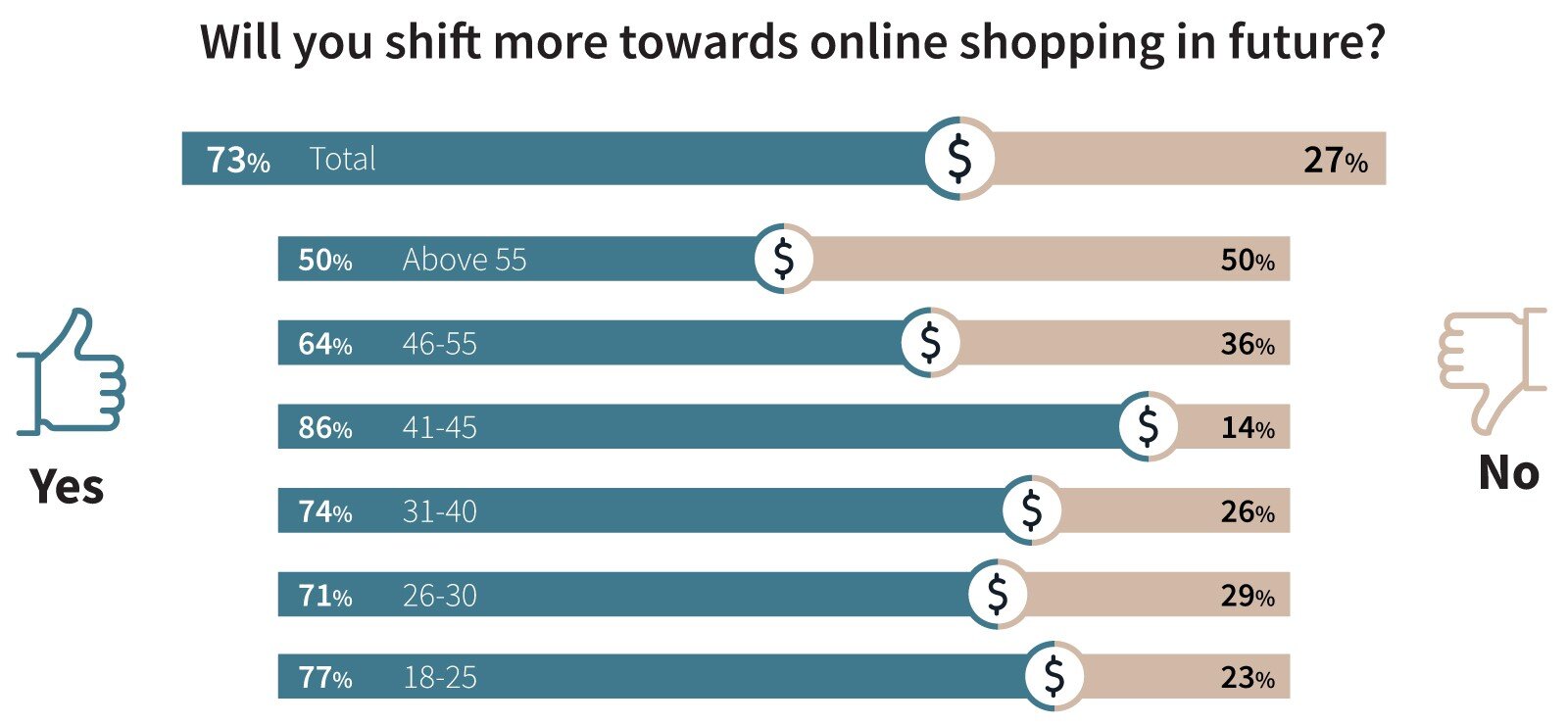 JLL 2023 Hong Kong Retail Report Chart 4.jpg