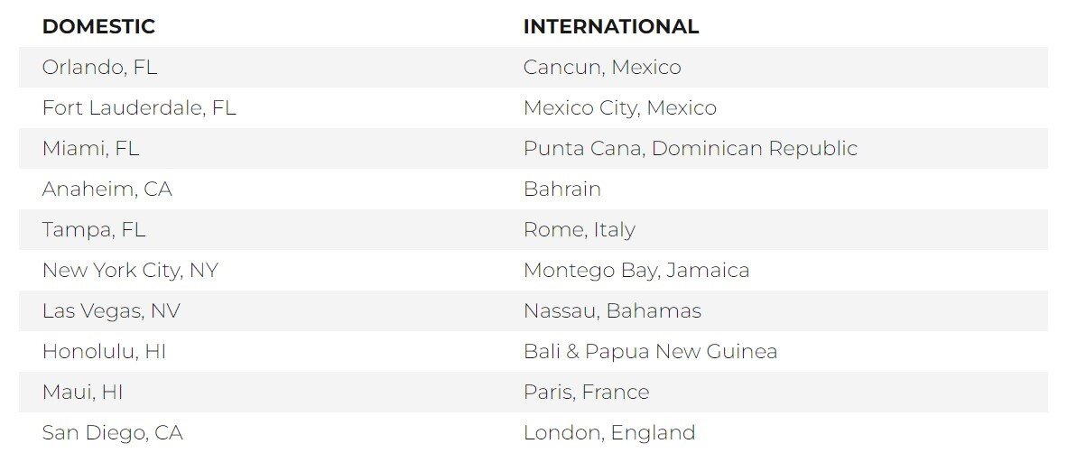 Top Thanksgiving Travel Destinations List for 2023 by AAA.jpg