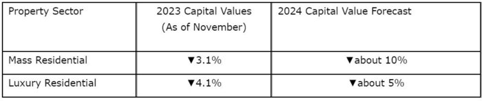 Hong Kong Residential Indicator 2023.jpg