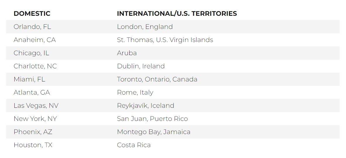 Top holiday travel destinations in 2023 by AAA.jpg