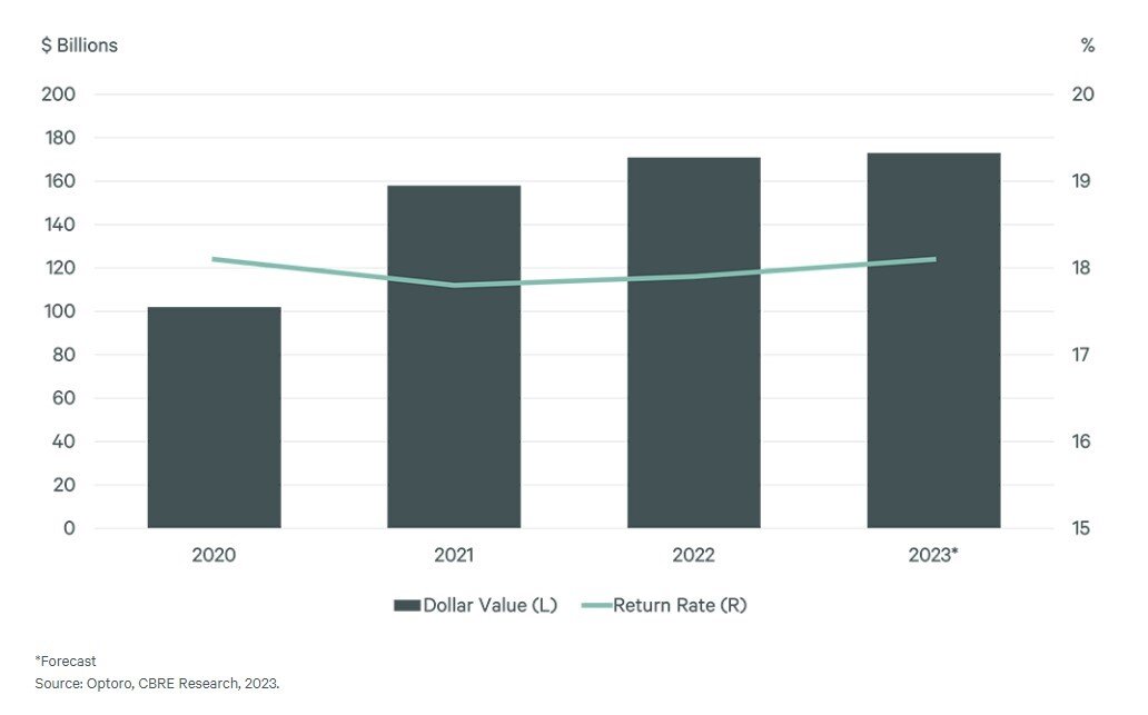 U.S. Holiday Sale Return Values & Return Rates (CBRE).jpg