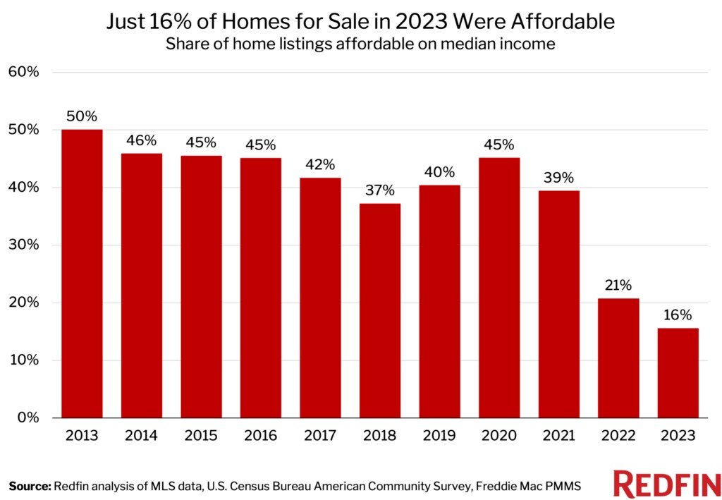 affordability-chart-1-1024x710.jpg