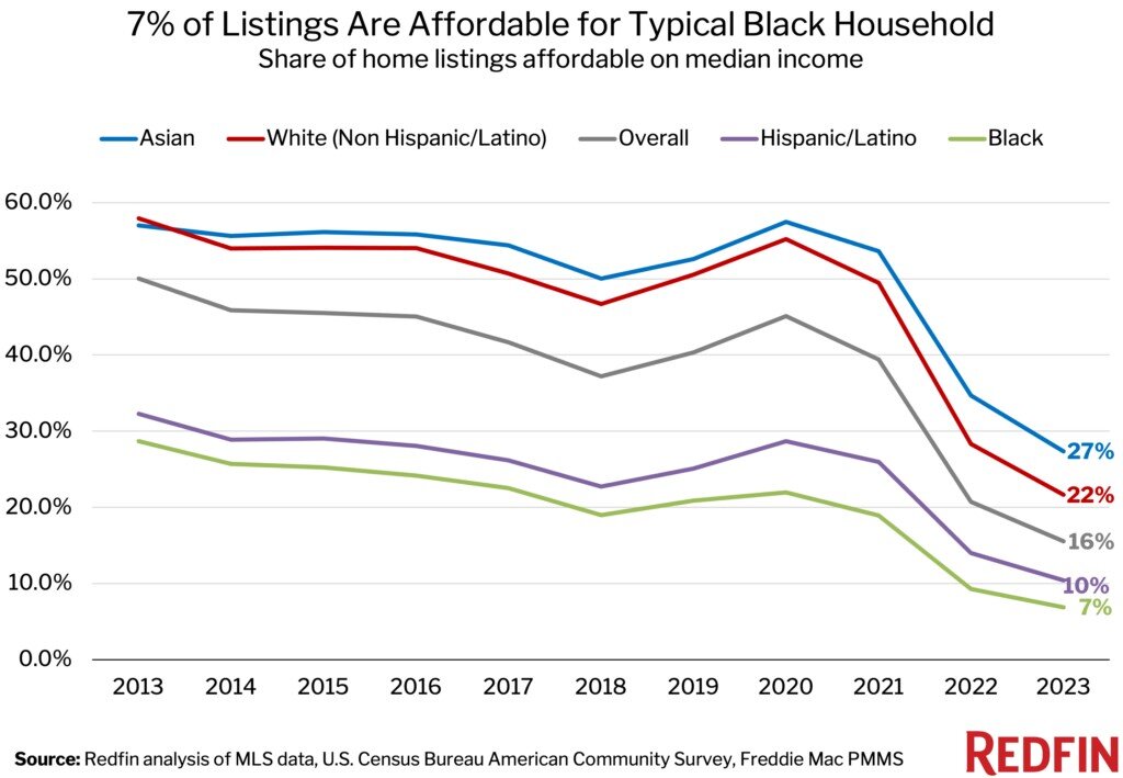 affordable-race-1024x710.jpg