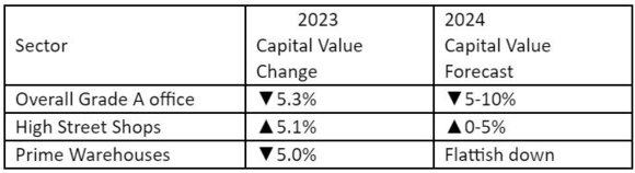 Hong Kong Investment Indicator - Percent Change 2024.jpg