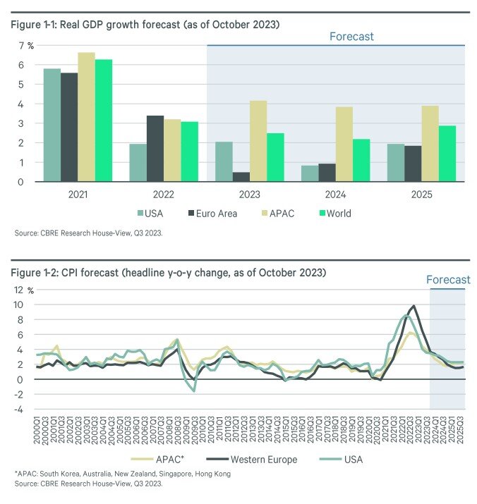 CBRE Japan Market Data Chart 2024.jpg