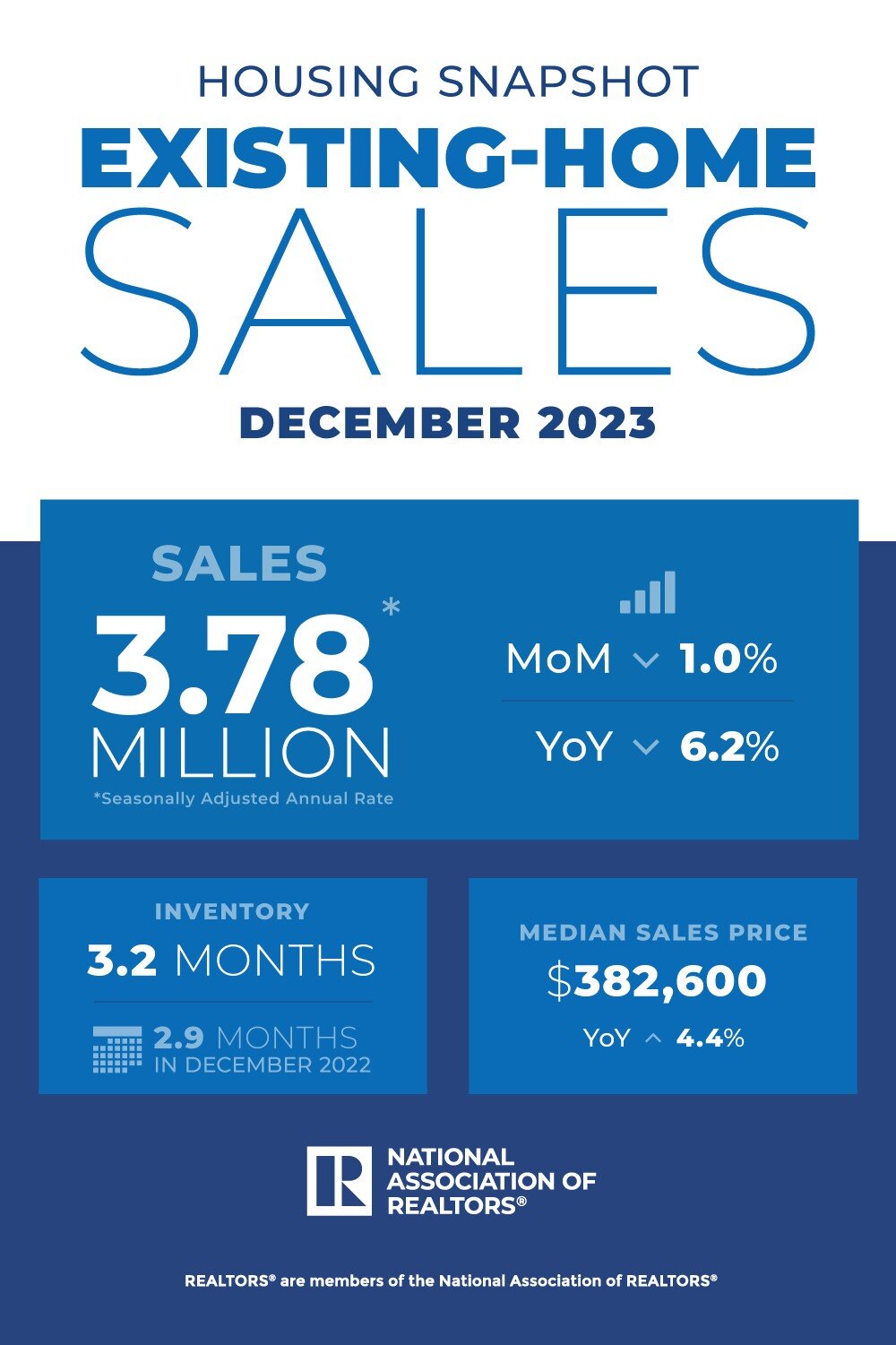 NAR EHS December 2023.jpg