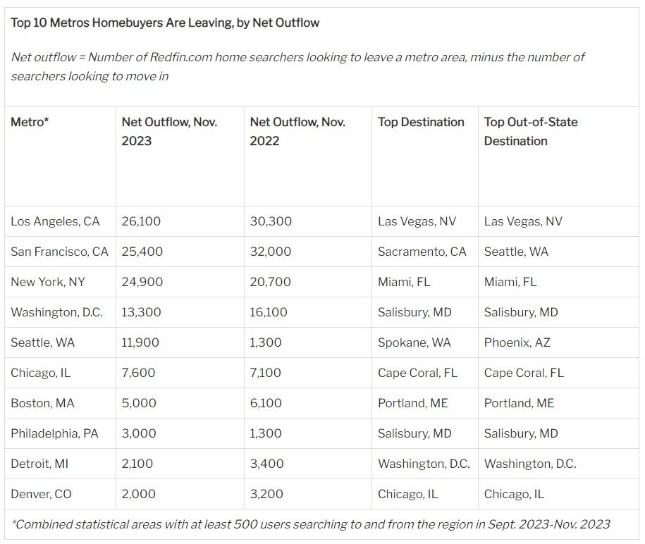 Redfin data chart 2 nov 2023.jpg