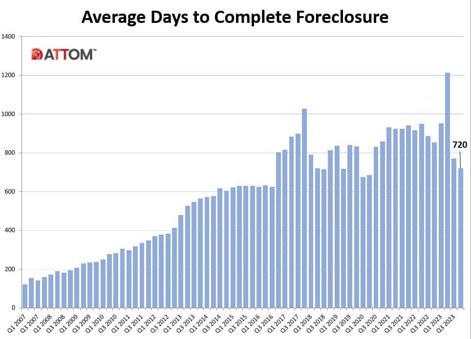 U.S.-Average-Days-to-Complete-FC-2023.jpg