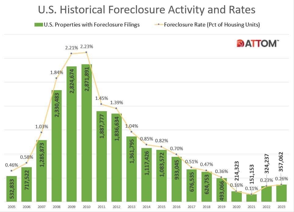 U.S.-FC-Activity-Chart-Historical-2023.jpg