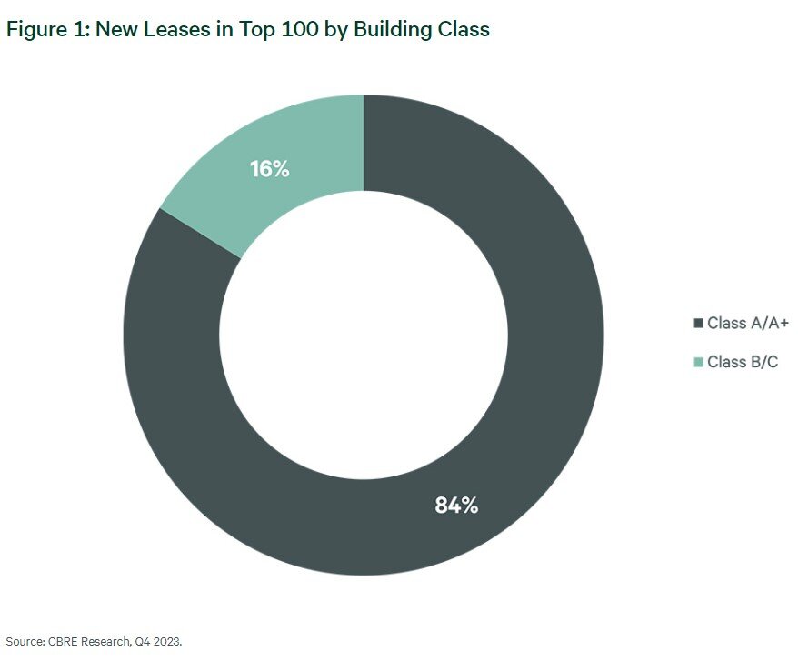 CBRE Office Market Data (Q4, 2023).jpg