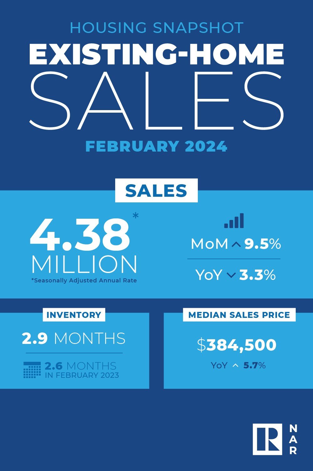 NAR EHS February 2024.jpg