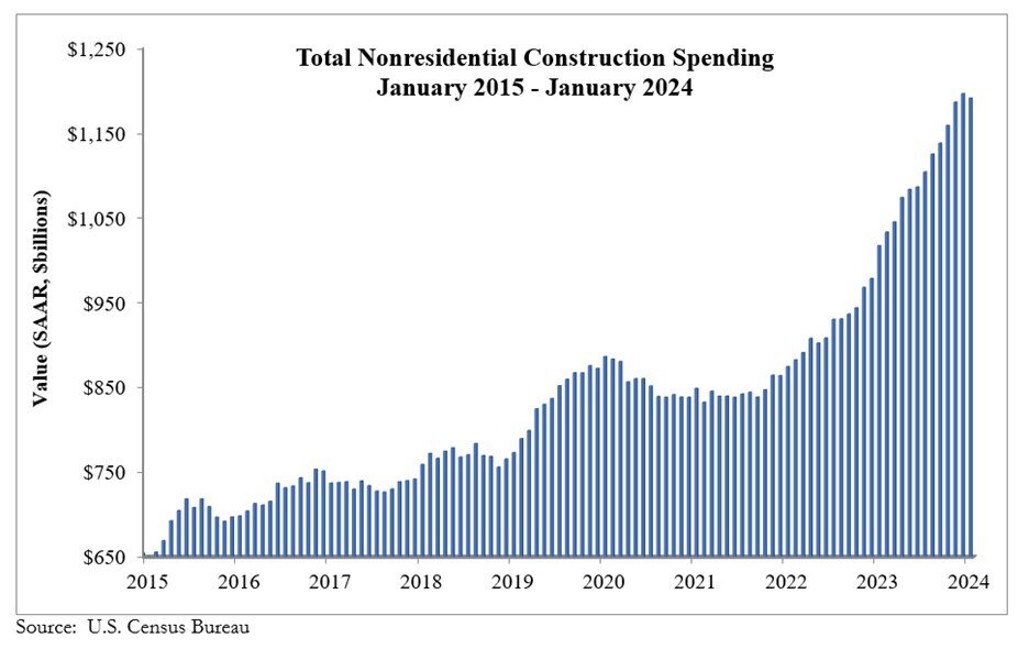 Spending_Graph_3.1.24.jpg