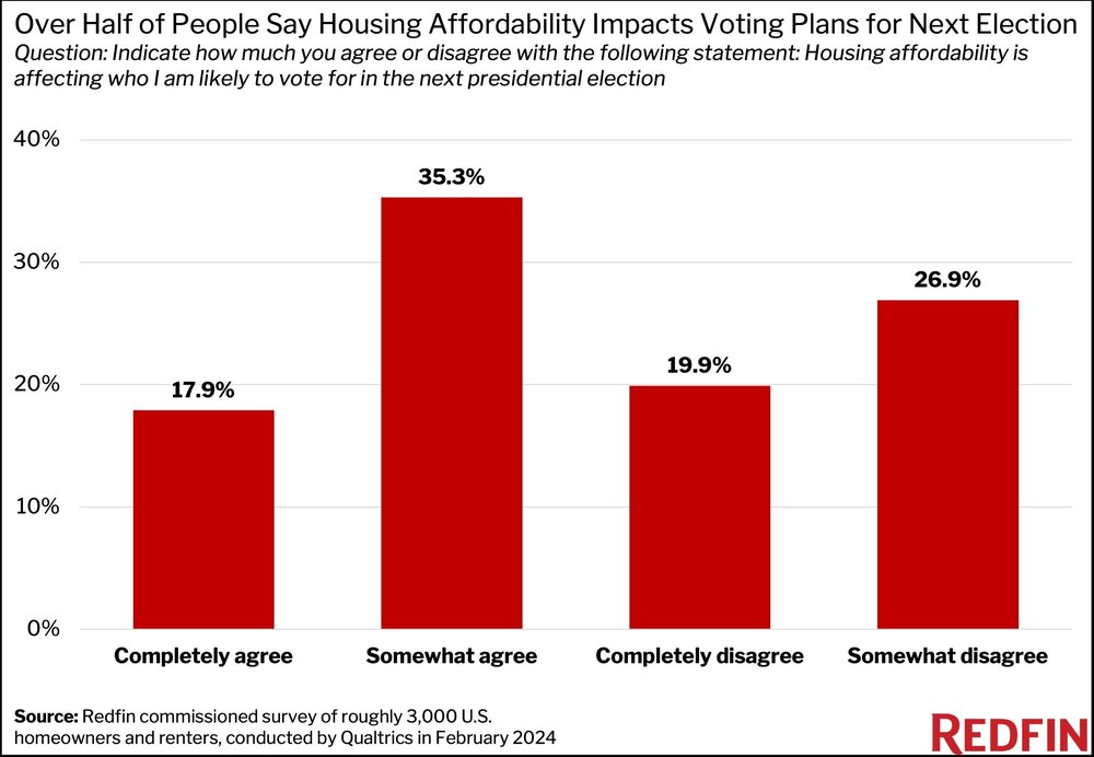 US Housing Politics Chart (2024).jpg