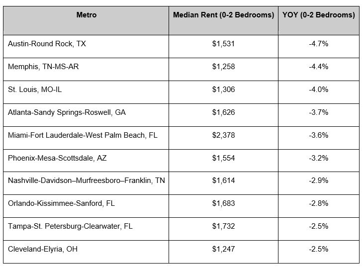 Chart 2 -- US Rentals Data - Realtor.jpg