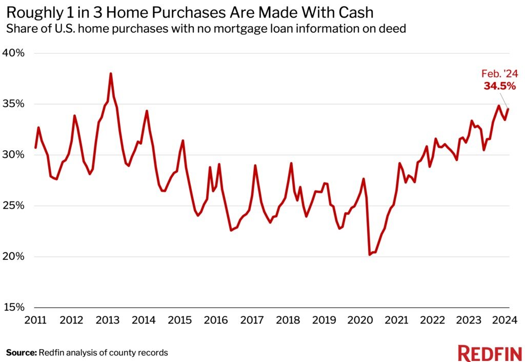 all-cash-1024x707.jpg