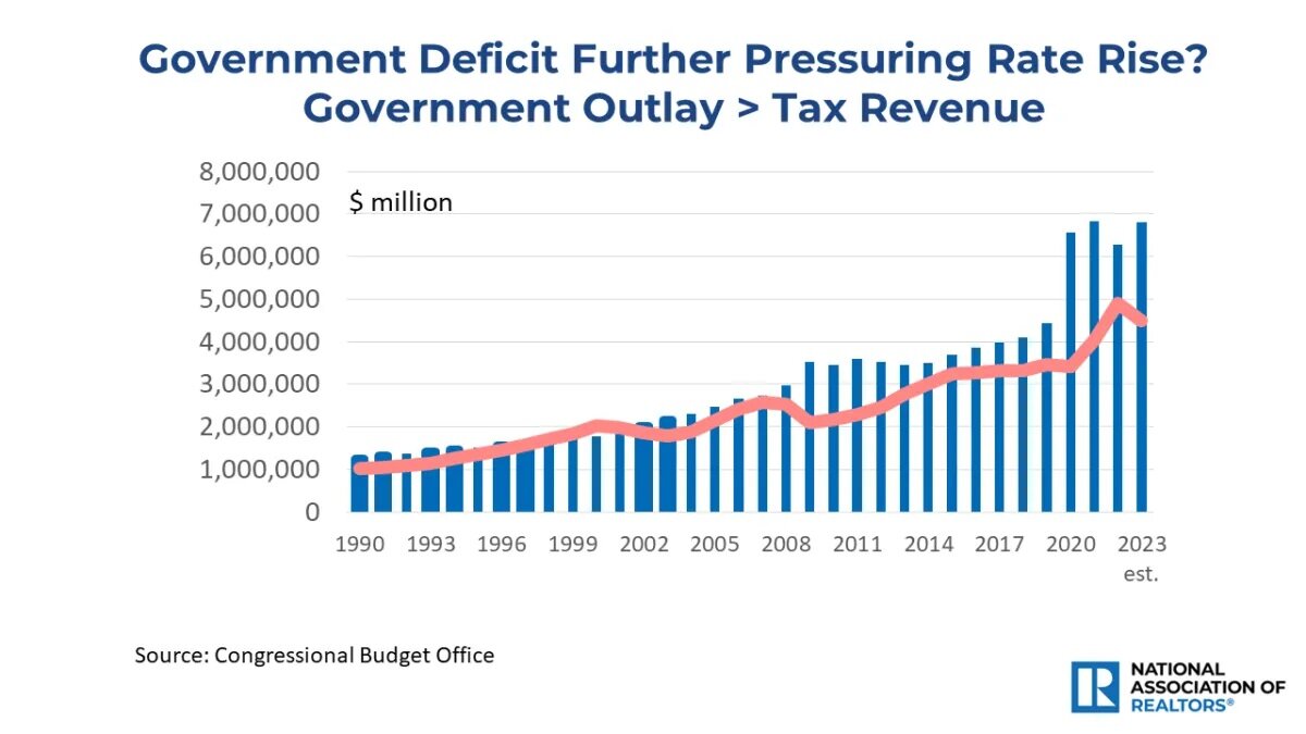 economists-outlook-government-deficit-outlay-vs-tax-revenue-1990-to-2023-bar-graph-and-line-graph-04-10-2024-1280w-720h.jpg