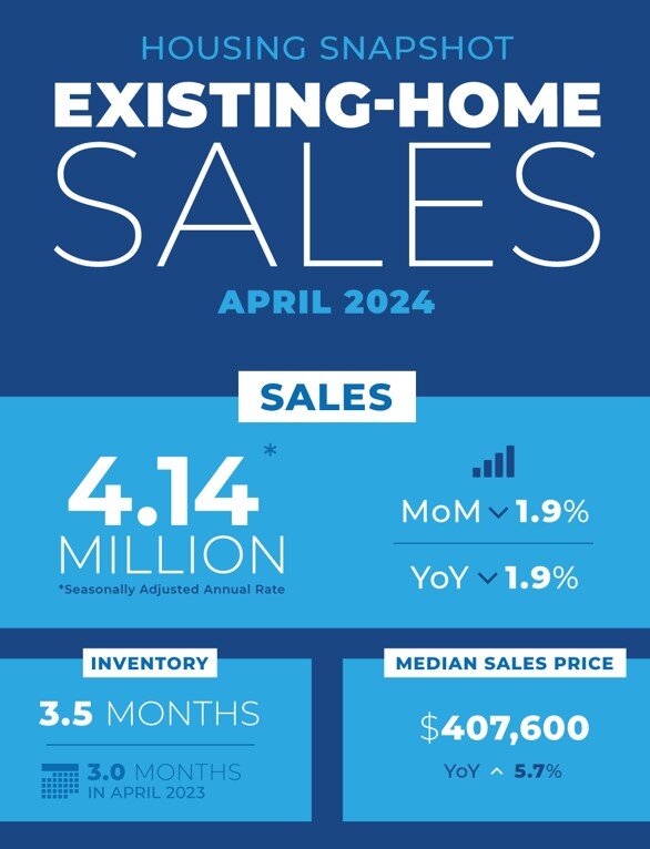 NAR April 2024 Housing Chart.jpg