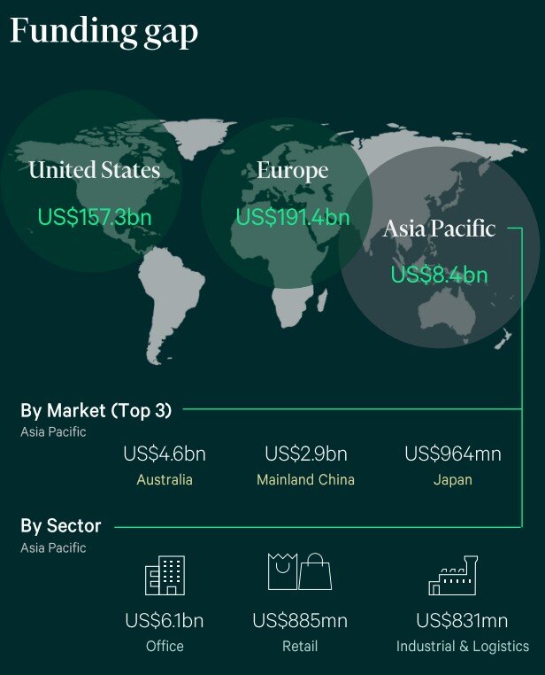 Asia Pacific CRE Debt Funding Gap Chart (CBRE).jpg