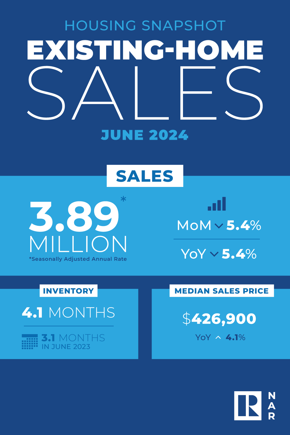 NAR EHS June 2024.png