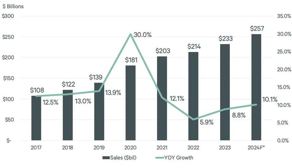 retailers-physical-stores-becoming-integral-part-of-reverse-logistics-figure-1.jpg