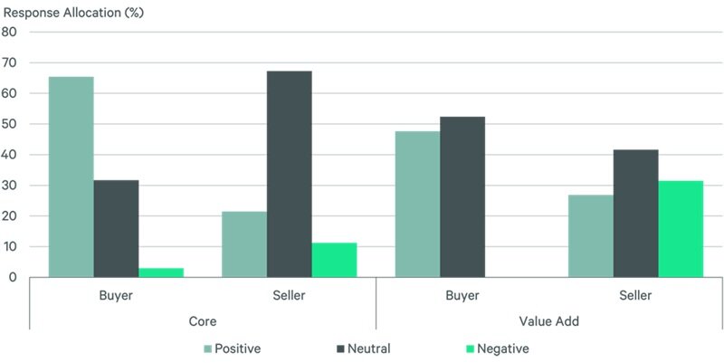 2025 multifamily data from CBRE chart 2.jpg