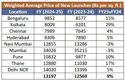 India Home Price Chart (2024).jpg