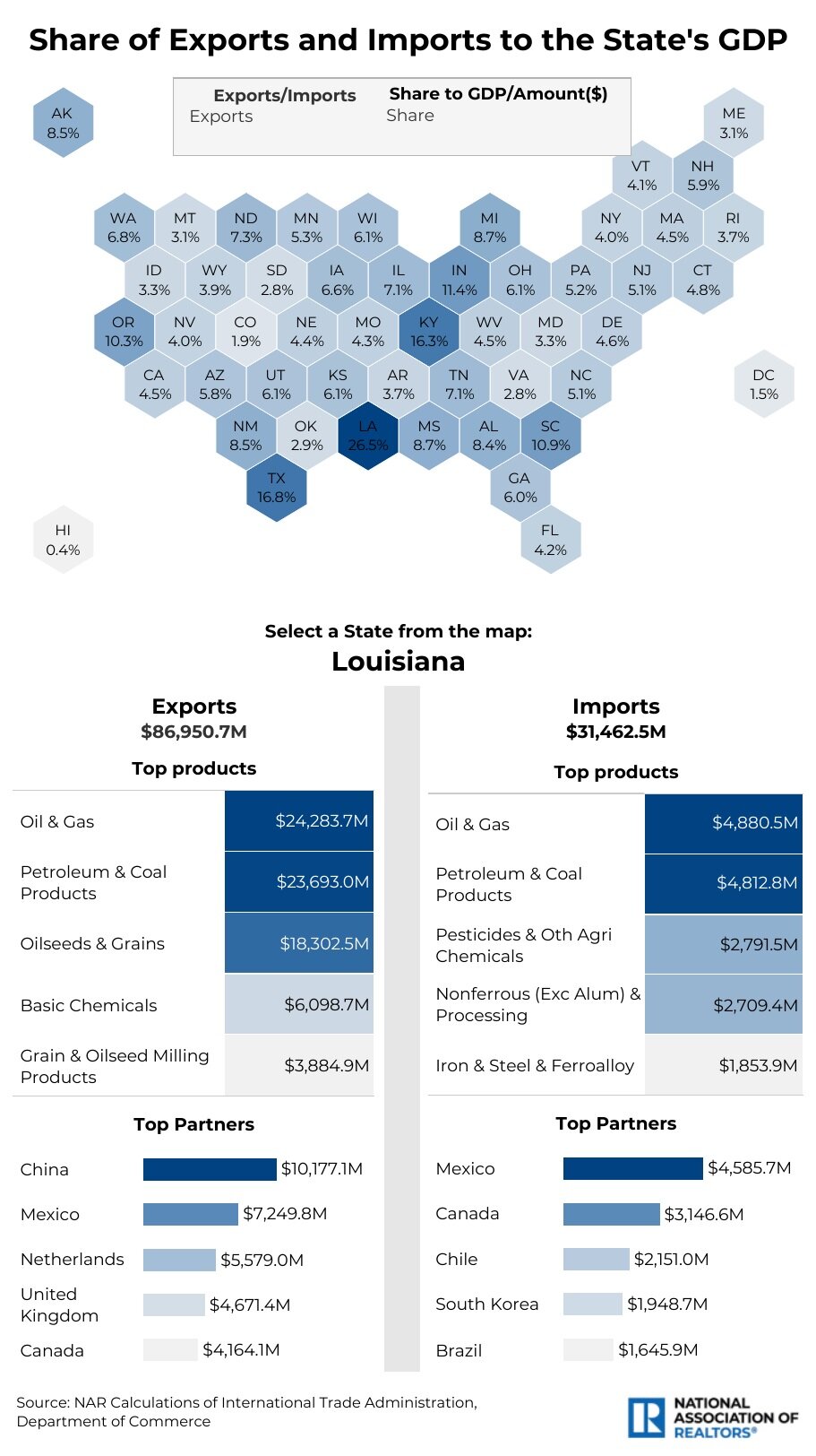 NAR Data Chart (Import and Export Impact on Housing in 2025).jpg