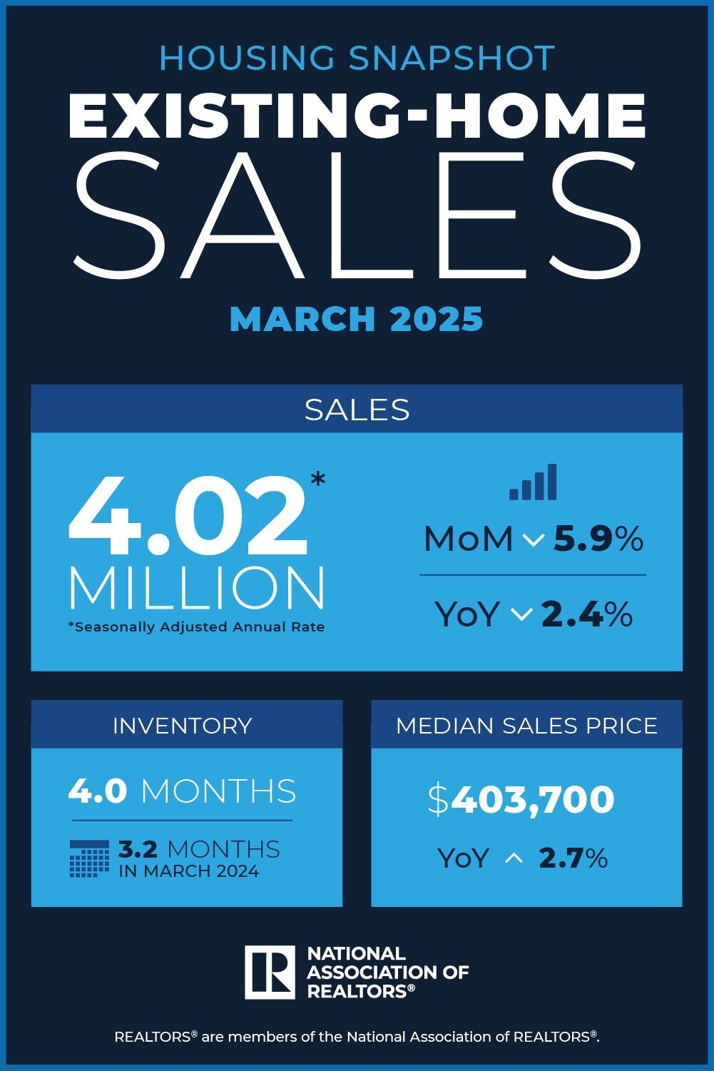 NAR EHS March 2025.jpg