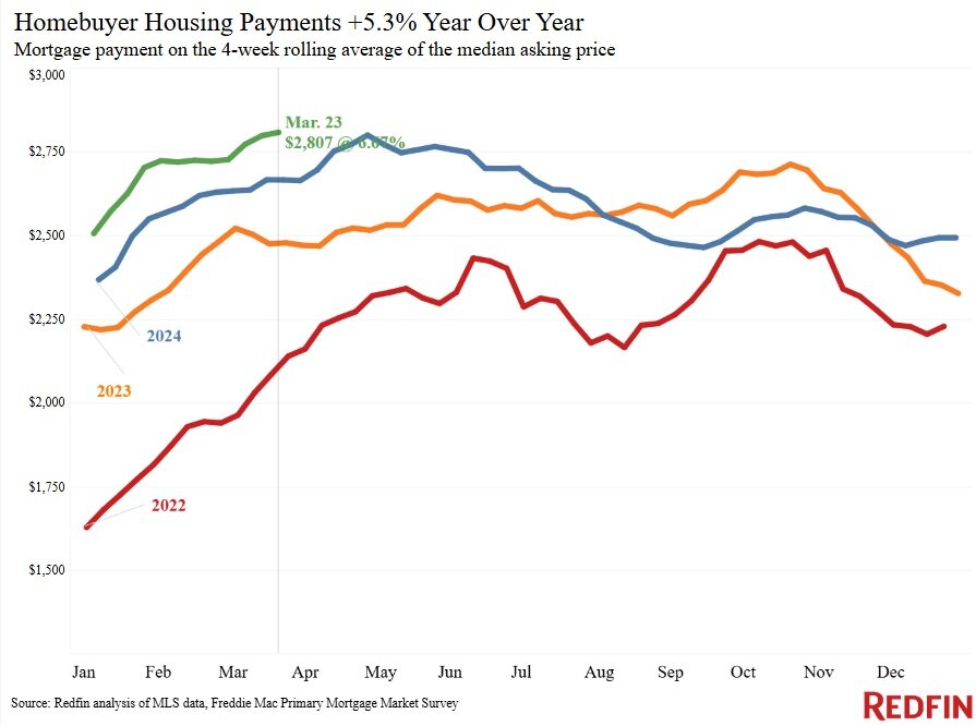 housing-payments-chart 2025.jpg