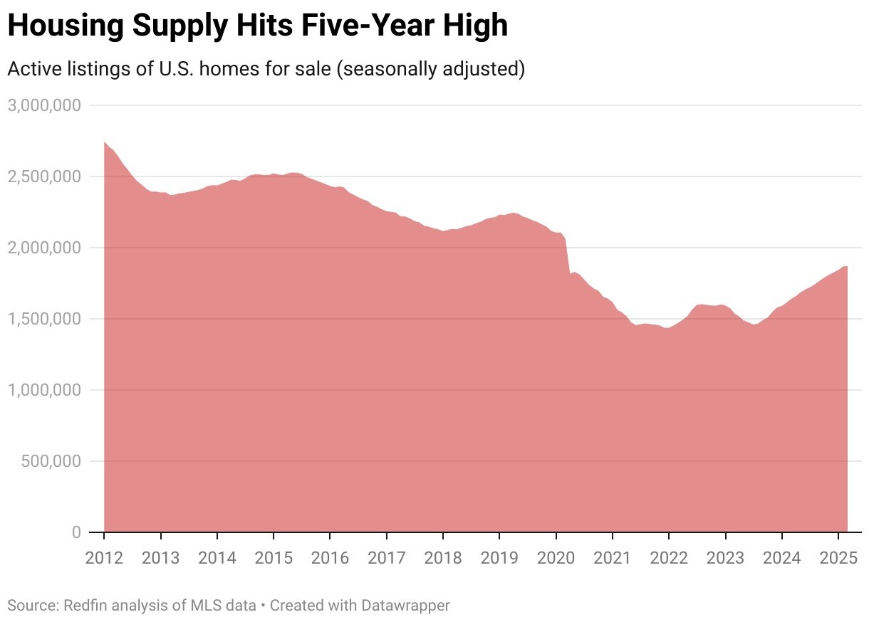 housing-supply-hits-five-year-high.jpg