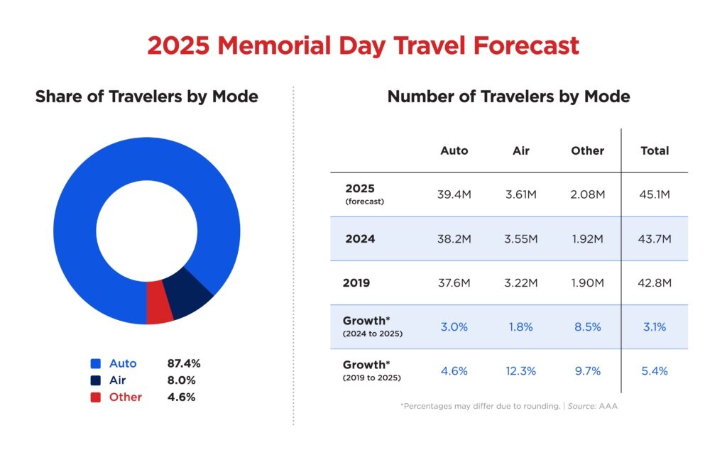 2025 Memorial-Day-Forecast-Chart.jpg