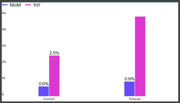 Cotality home price data for March 2025 Chart 1.jpg