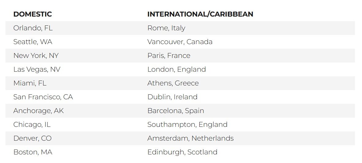 Top Memorial Day Travel Destinations in 2025 (Source AAA).jpg