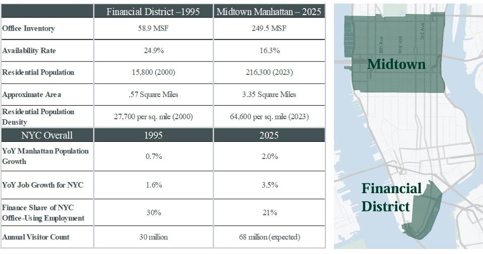 Manhattan Office to Residential 2025 Conversions Chart (CBRE).jpg