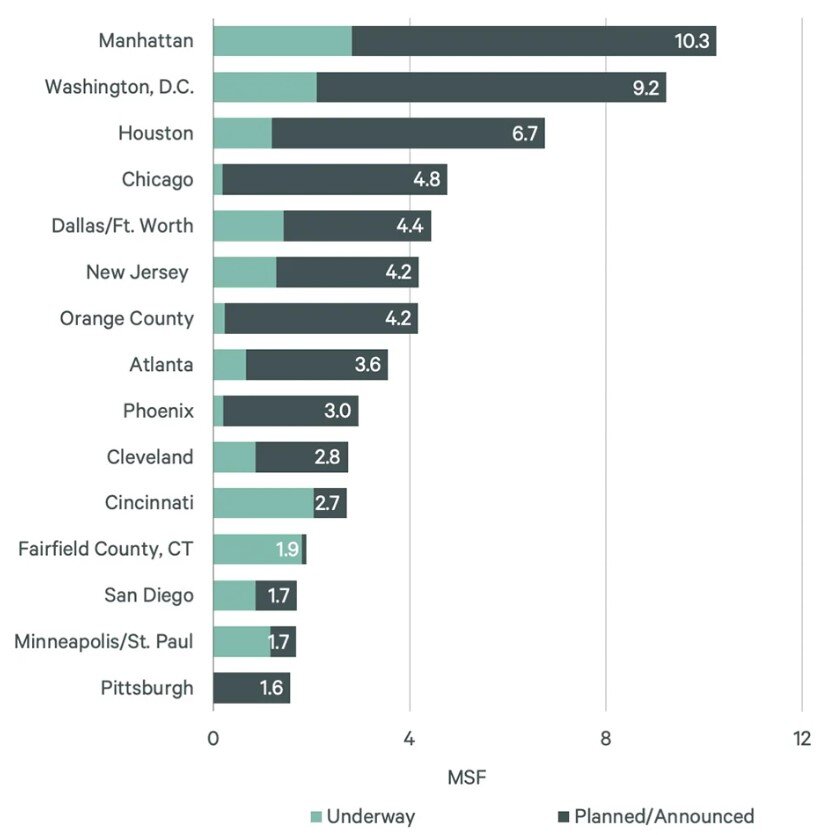 Office Conversions by Cities (CBRE).jpg