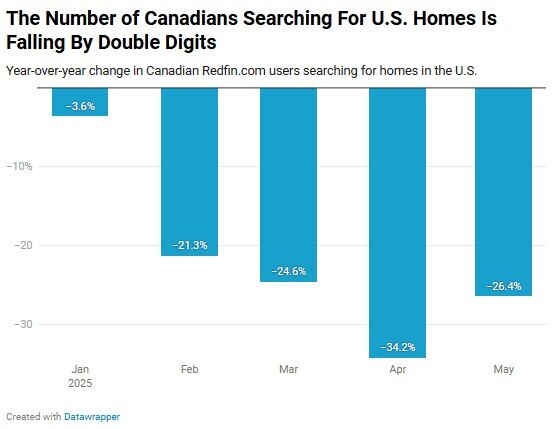 Canadian homebuyer demand in the U.S. (2025).jpg
