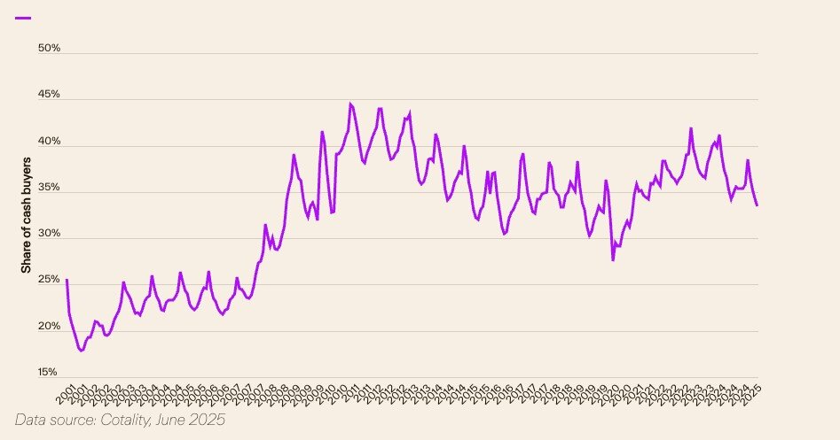 Cotality Data Chart (June 2025).jpg