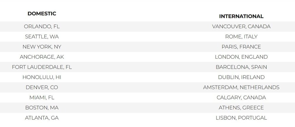 Top Travel Destinations (July 4, 2025 holiday).jpg
