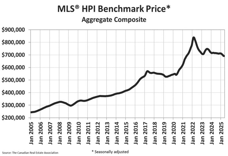 natl_chart_of_interest03_xhi-res_en_May.jpg
